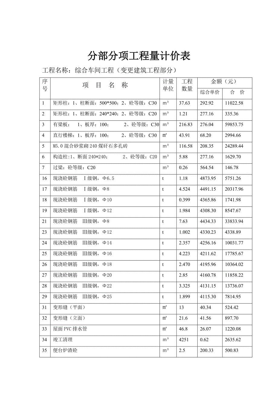 某工程竣工结算书格式_第5页