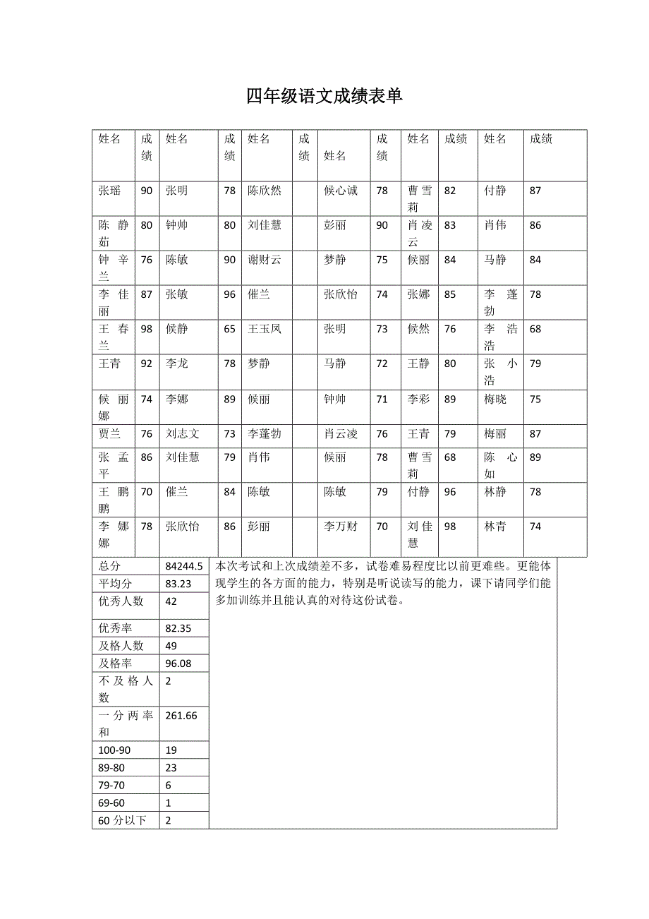 四年级语文成绩表单_第1页