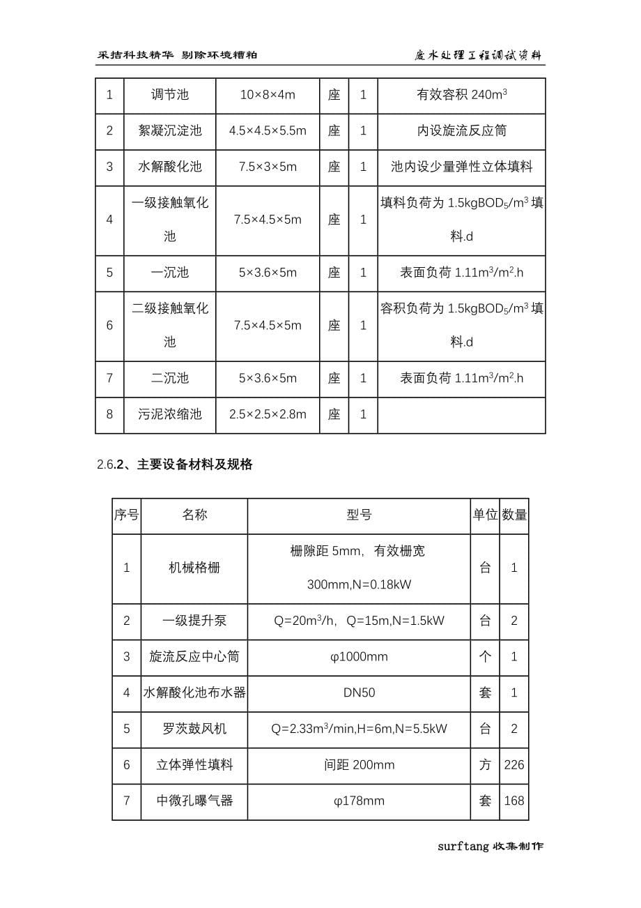 调试资料29710.doc_第5页