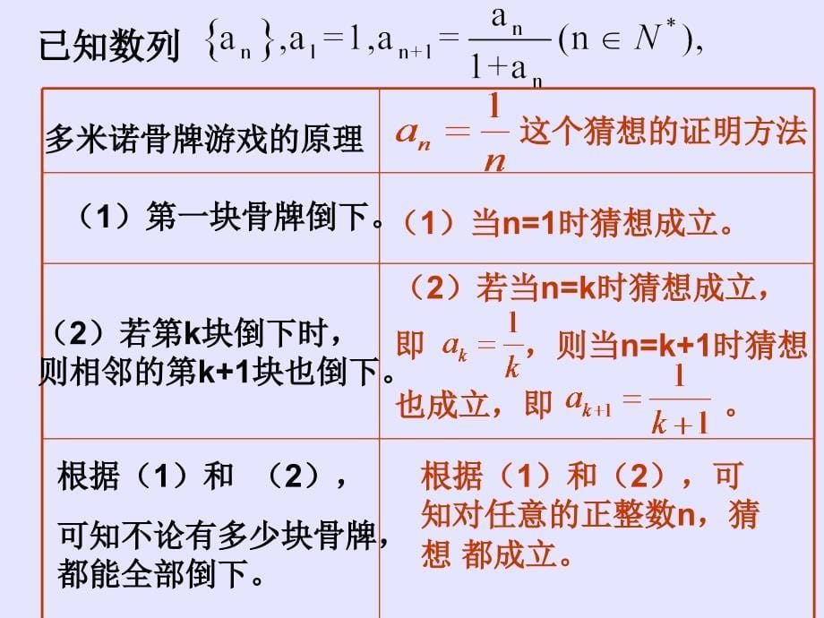 2.3数学归纳法26_第5页