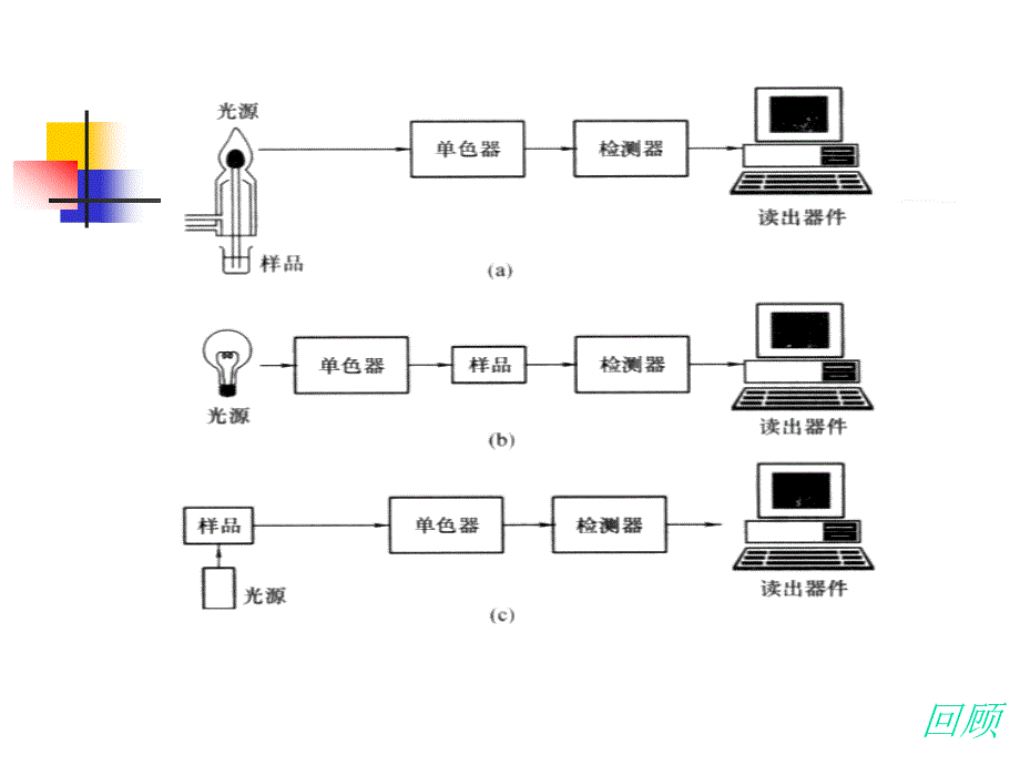 原子分子光谱第二次1012_第3页