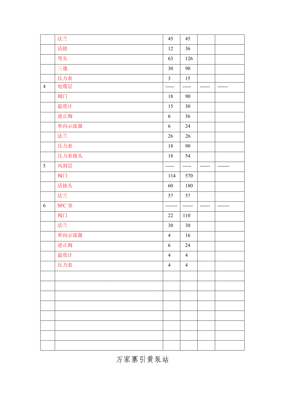 万家寨引黄泵站_第3页