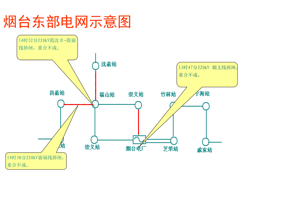 山东电网典型事故案例分析第一部分_第3页