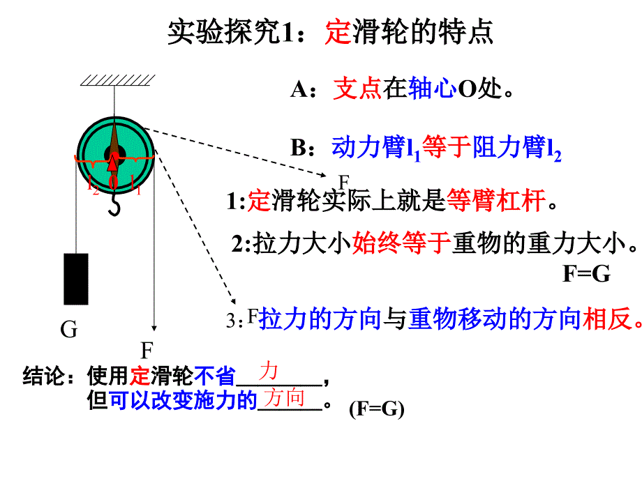 滑轮及其应用_第3页