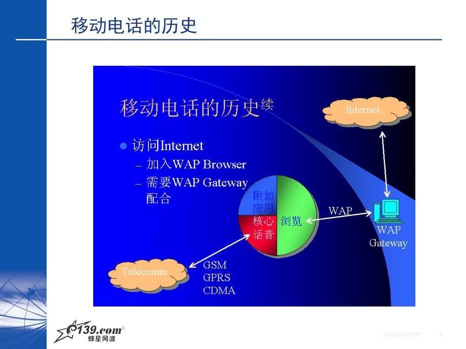 蜂星电讯无线系统解决方案_第5页