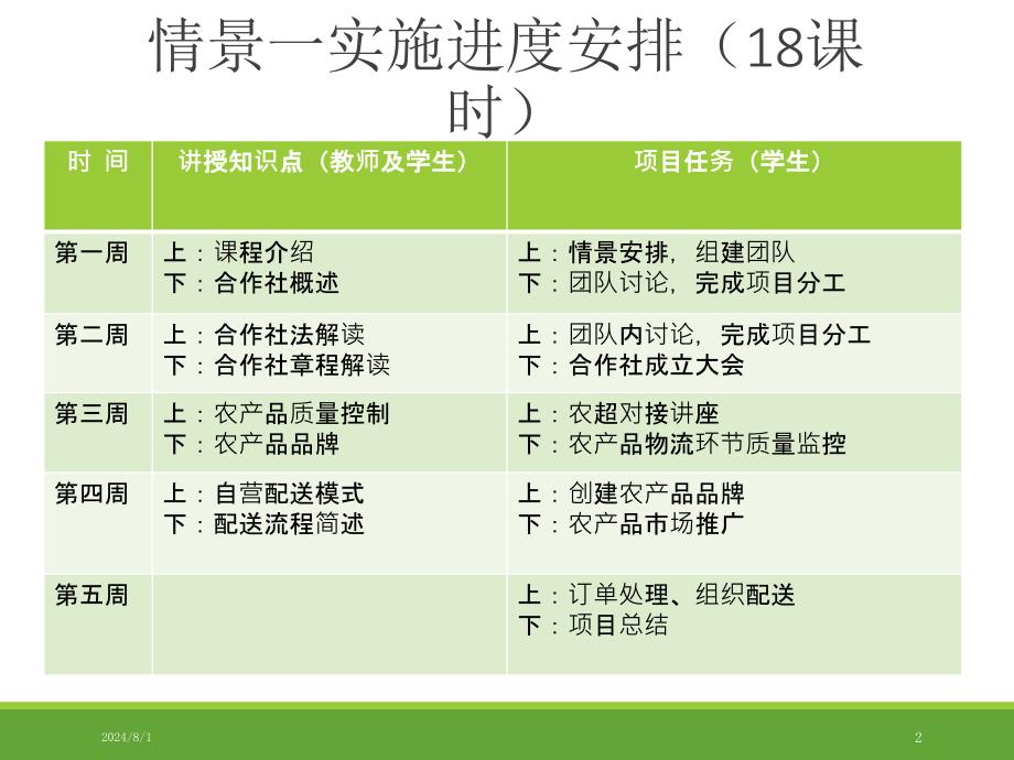 情景一 生产方自营配送模式下的农产品配送_第2页