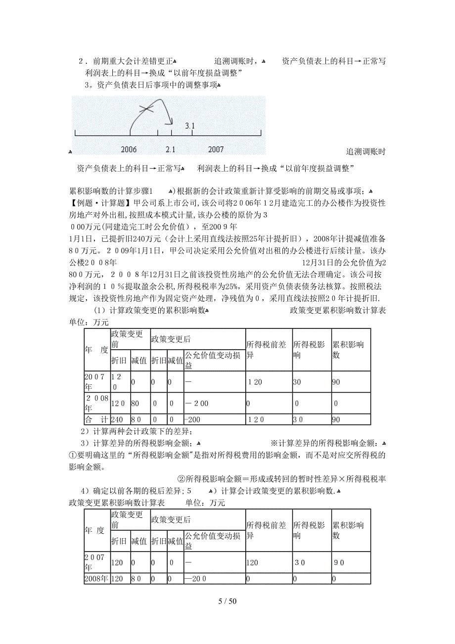 X年天狼星无师自通会计23_第5页