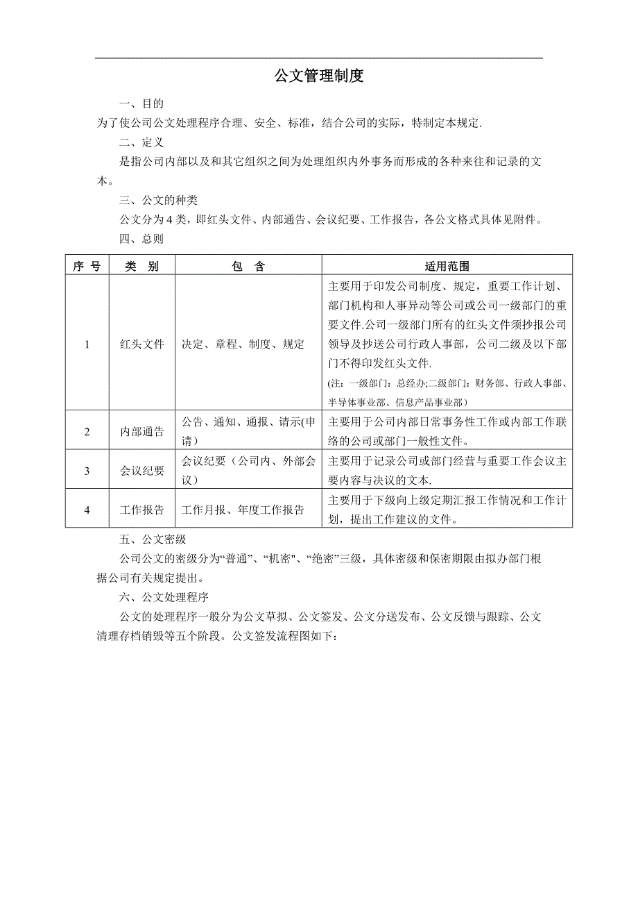 公司公文管理制度.doc_第1页