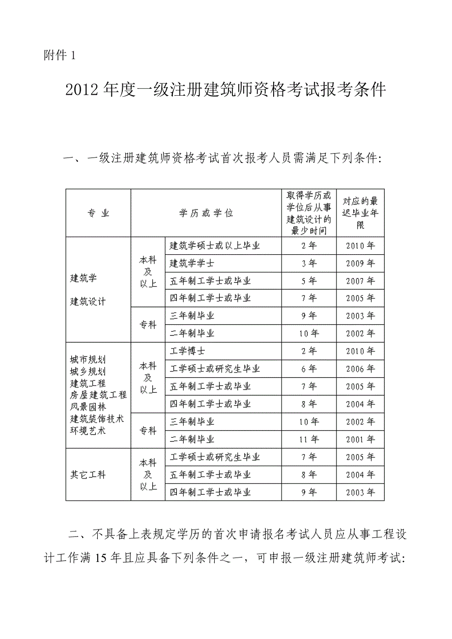 一二级注册建筑师报考条件_第1页