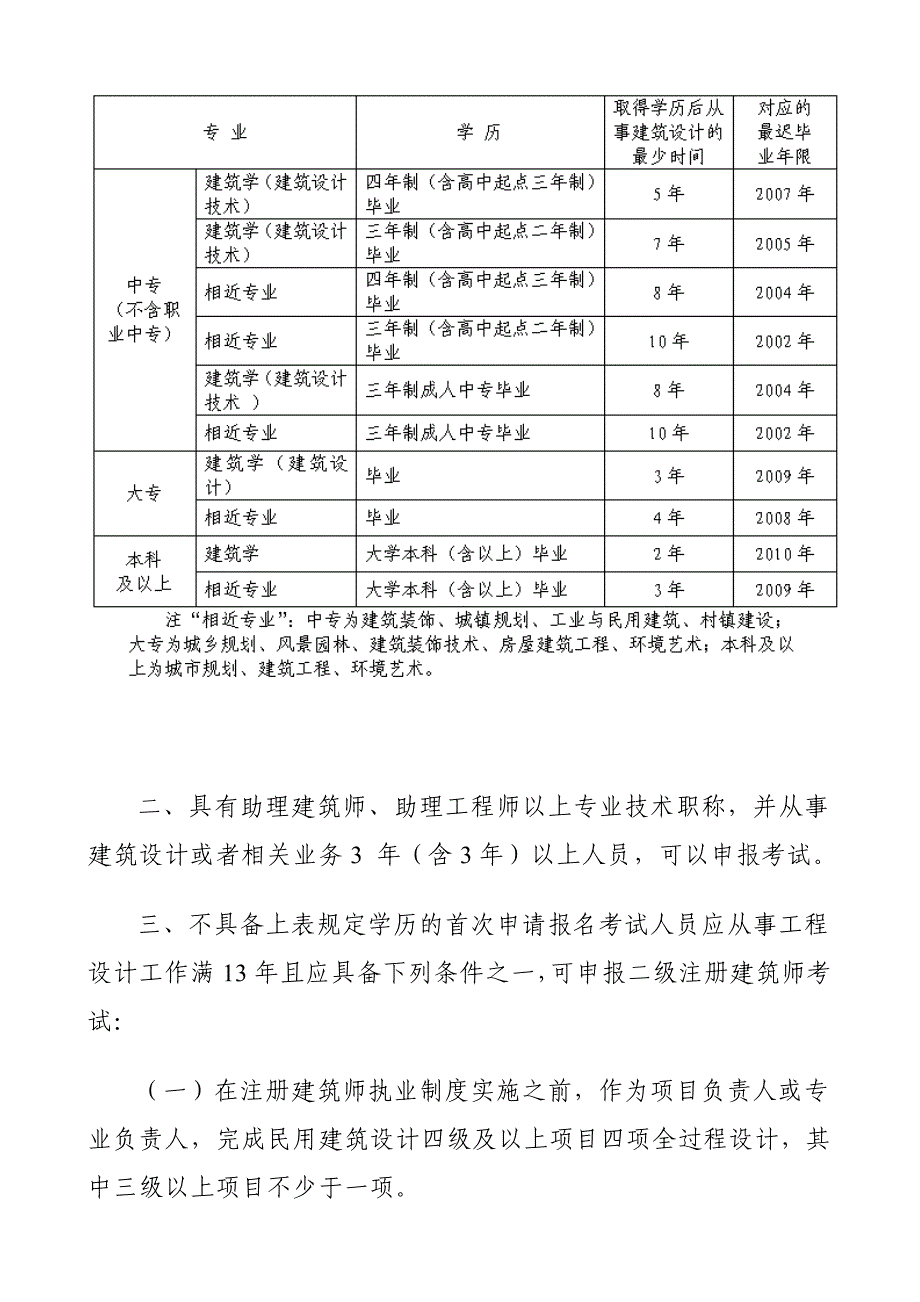 一二级注册建筑师报考条件_第3页