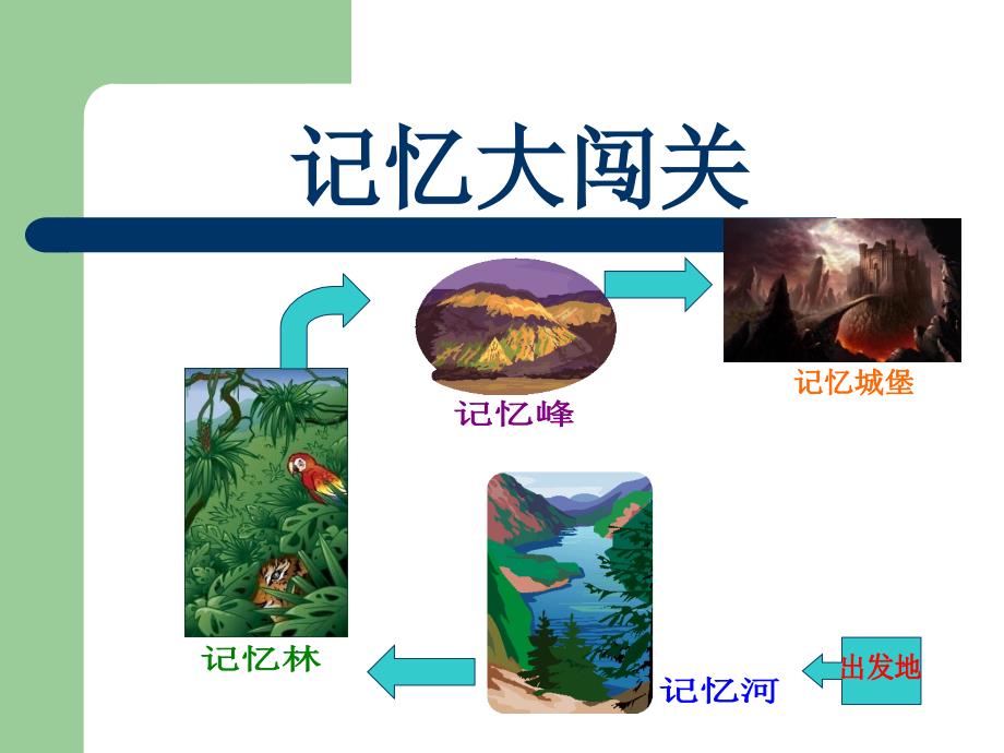 小学五年级心理健康记忆妙招_第4页