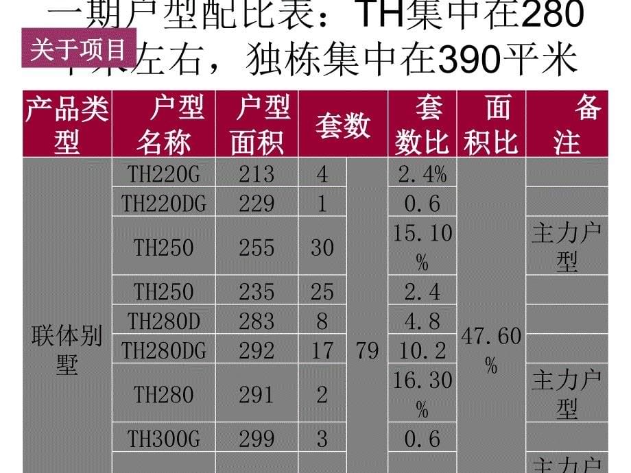 深圳曦城项目介绍_第5页