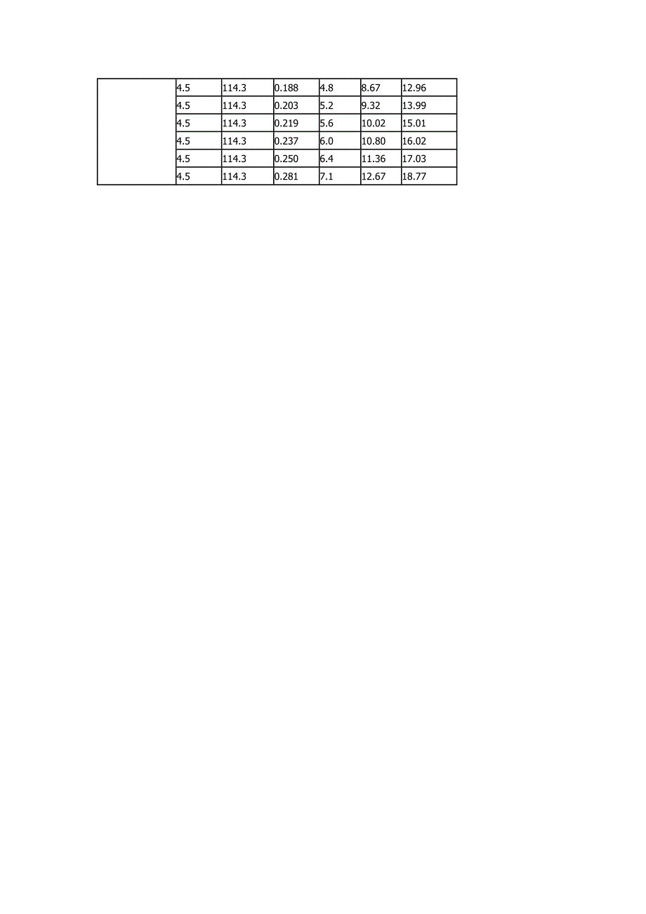 API -5L管线管规格表.doc_第3页