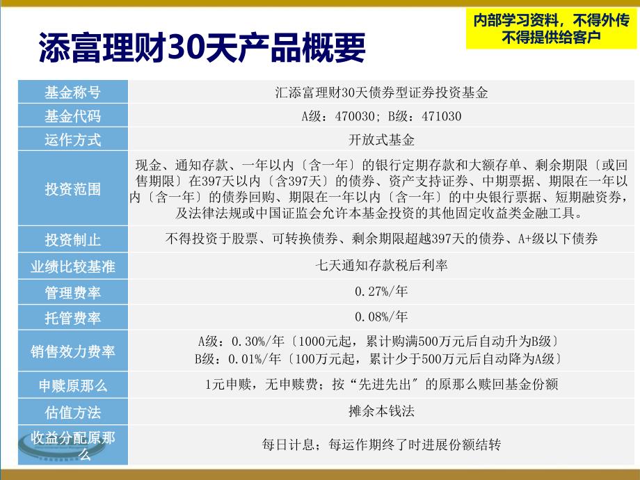 汇添富理财30理财产品ppt课件_第3页