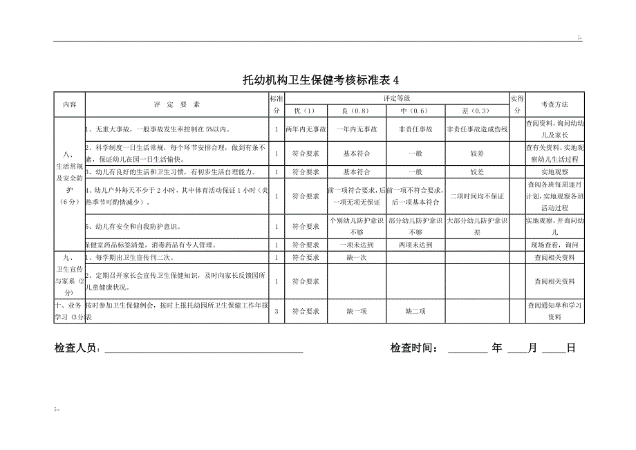 幼儿园卫生保健考核标准表_第4页