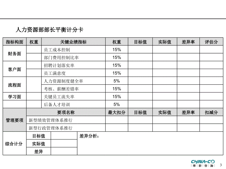 海通食品集团各部门平衡计分卡_第3页