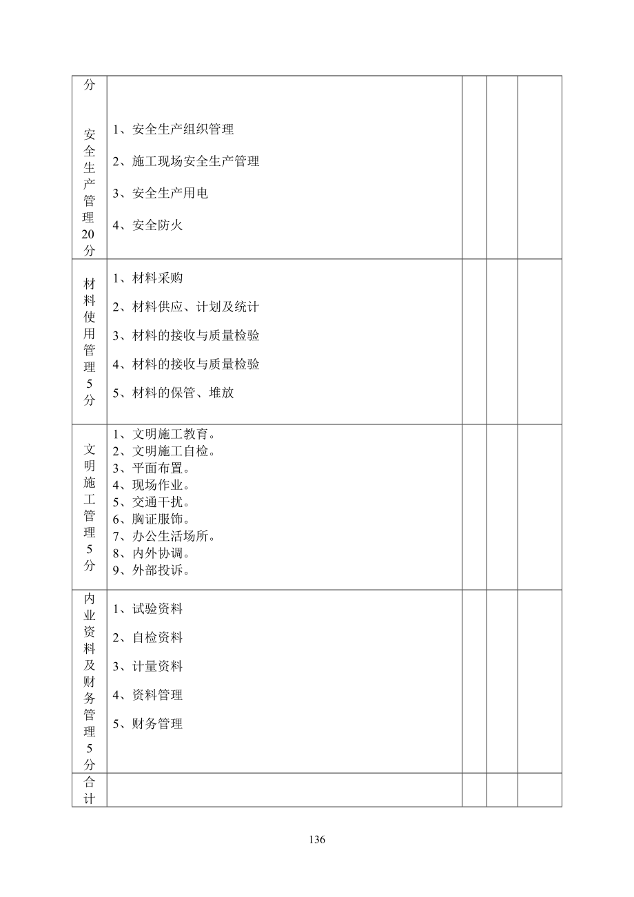 工程项目创优活动考核评分表格式_第2页