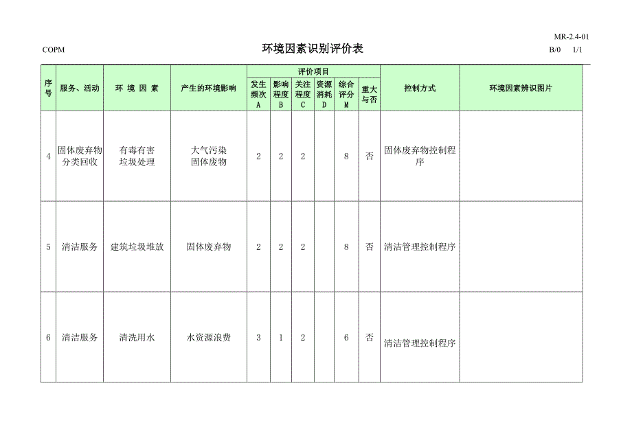 1、商业物业环境因素识别评价表.doc_第2页