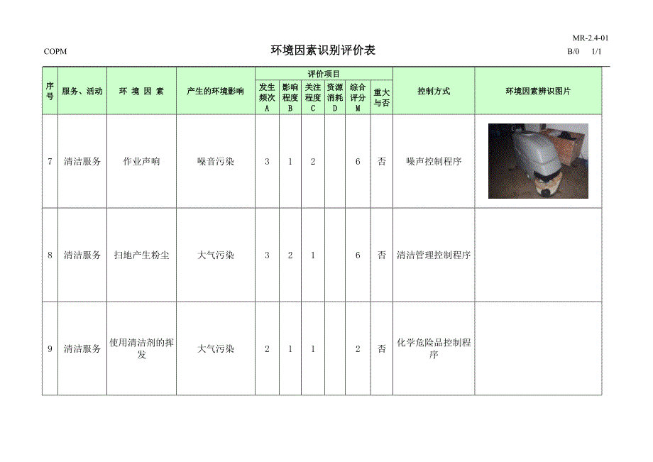 1、商业物业环境因素识别评价表.doc_第3页