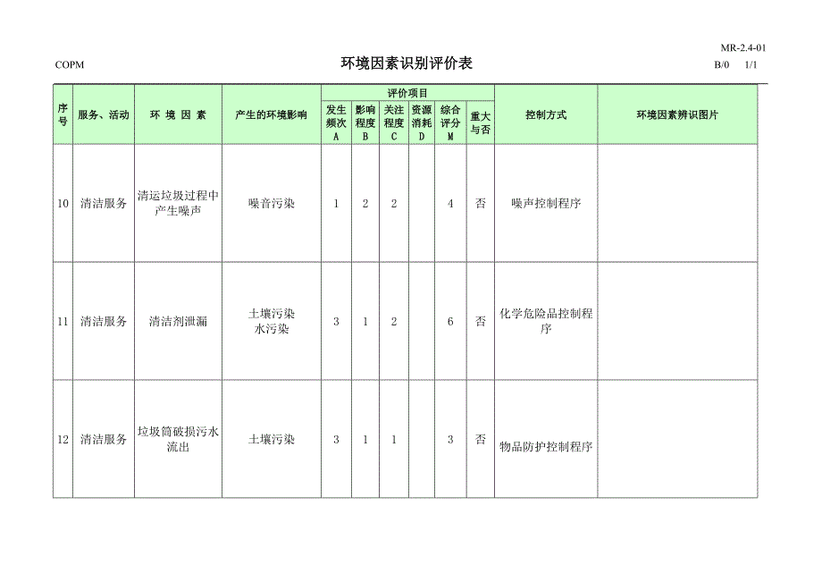 1、商业物业环境因素识别评价表.doc_第4页