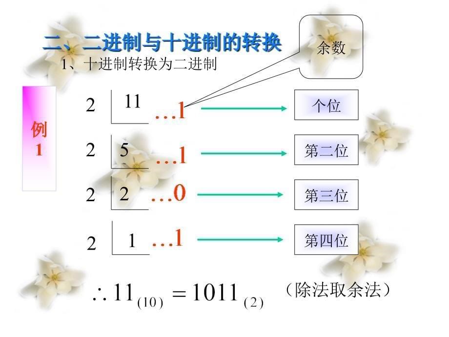 十进制与二进制之间的转换_第5页