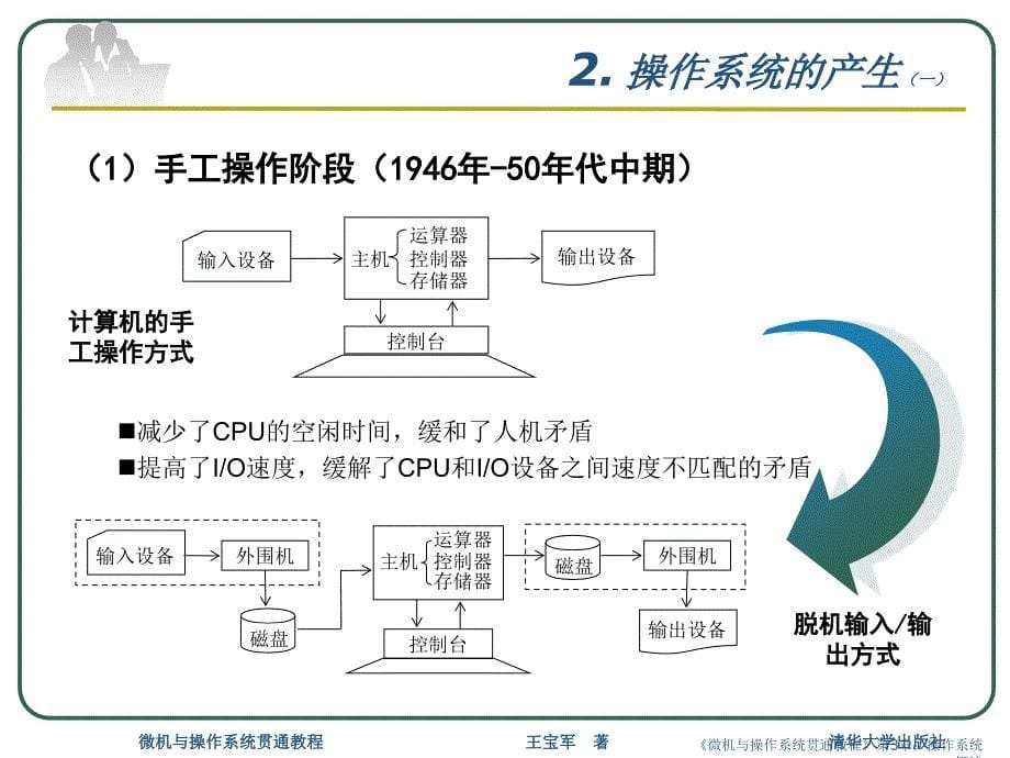 微机与操作系统贯通教程第3章操作系统概述课件_第5页