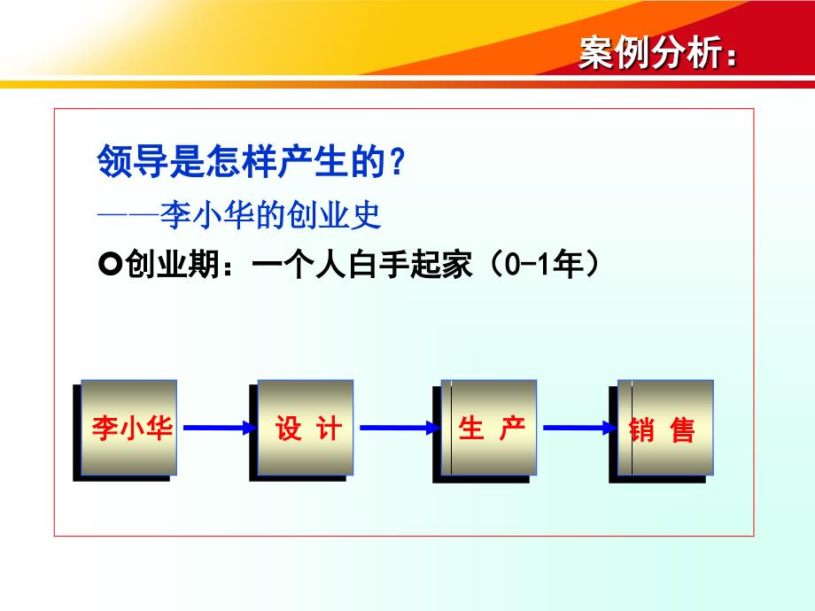 领导授权与管控艺术_第3页