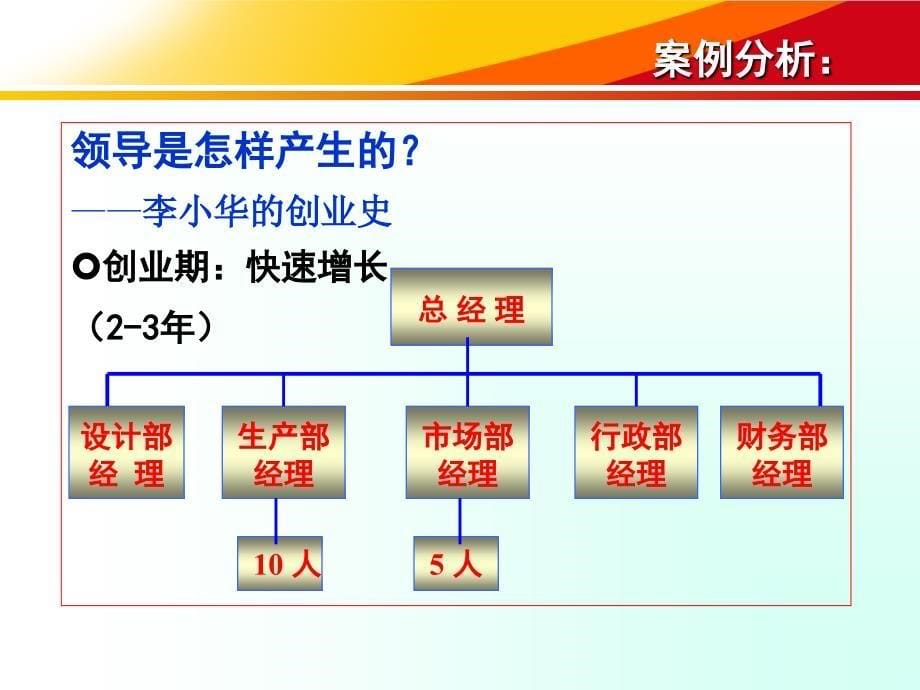 领导授权与管控艺术_第5页