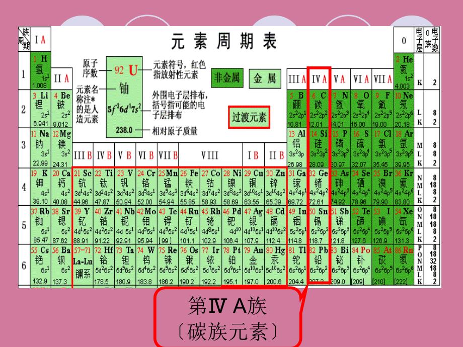 元素及其化合物碳族元素ppt课件_第3页