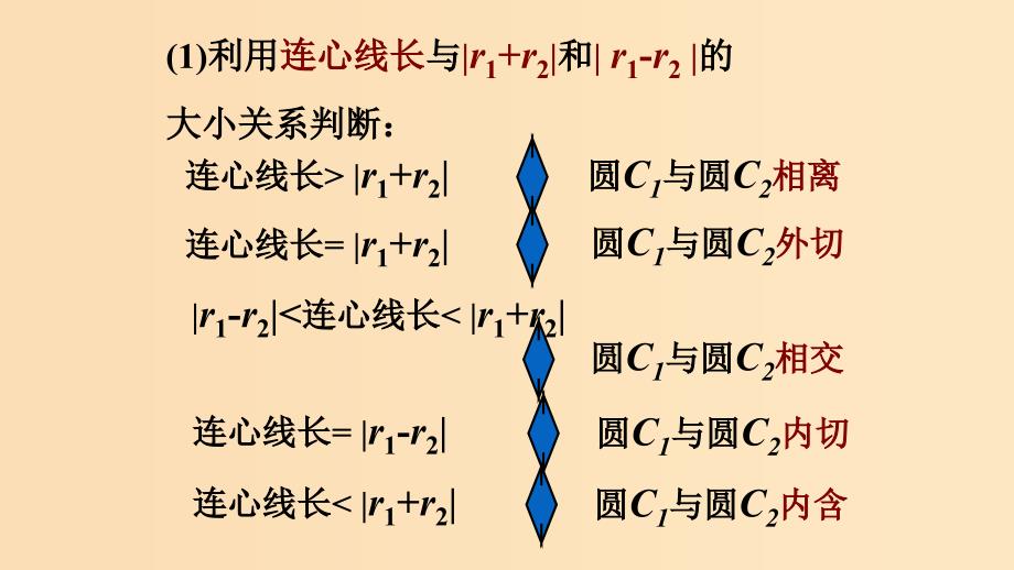 2018-2019学年高中数学 第四章 圆与方程 4.2.2 圆与圆的位置关系课件 新人教A版必修2.ppt_第3页