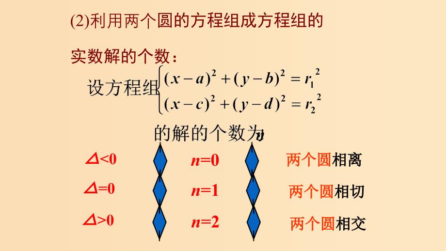 2018-2019学年高中数学 第四章 圆与方程 4.2.2 圆与圆的位置关系课件 新人教A版必修2.ppt_第4页