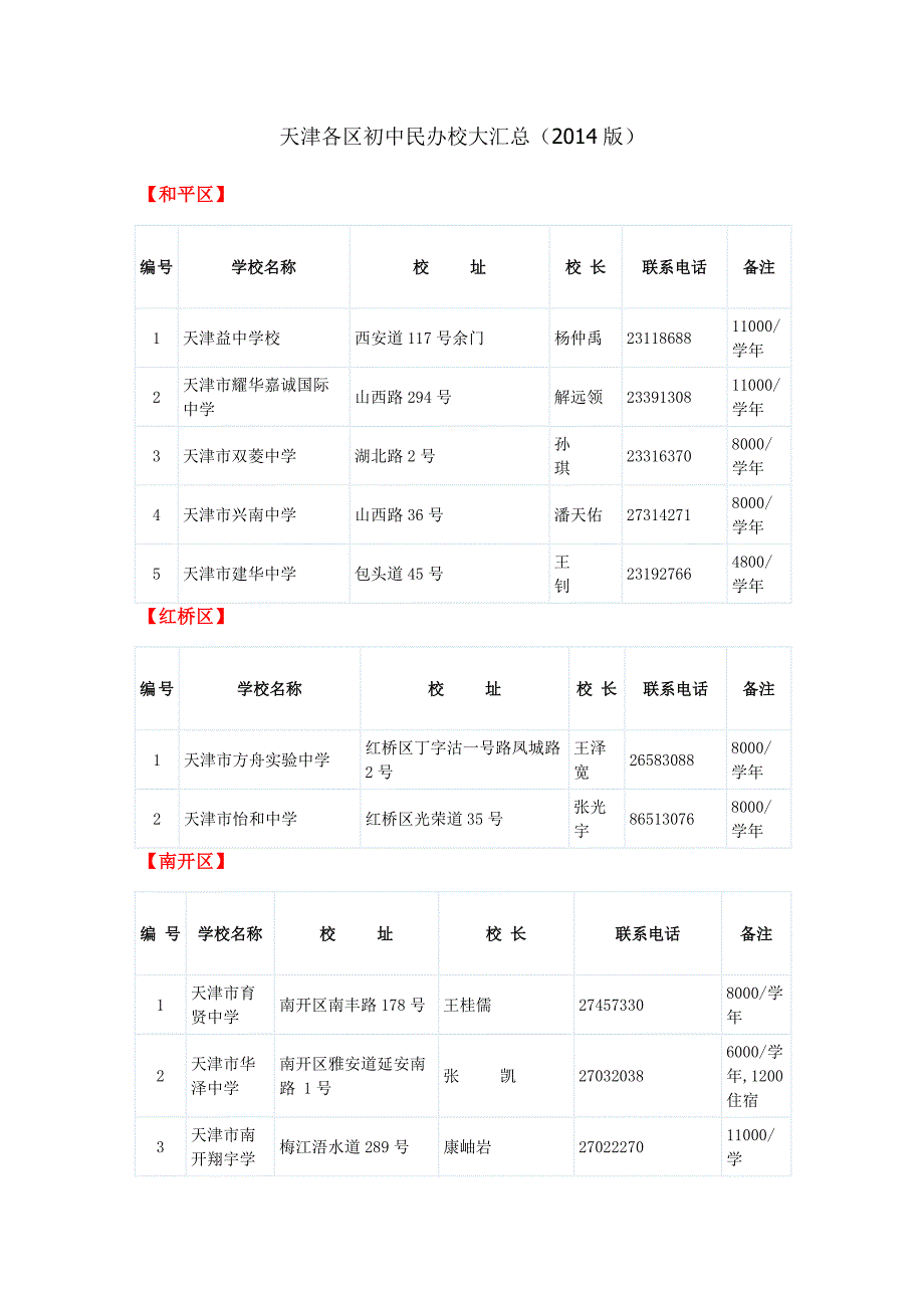 天津各区初中民办校大汇总_第1页