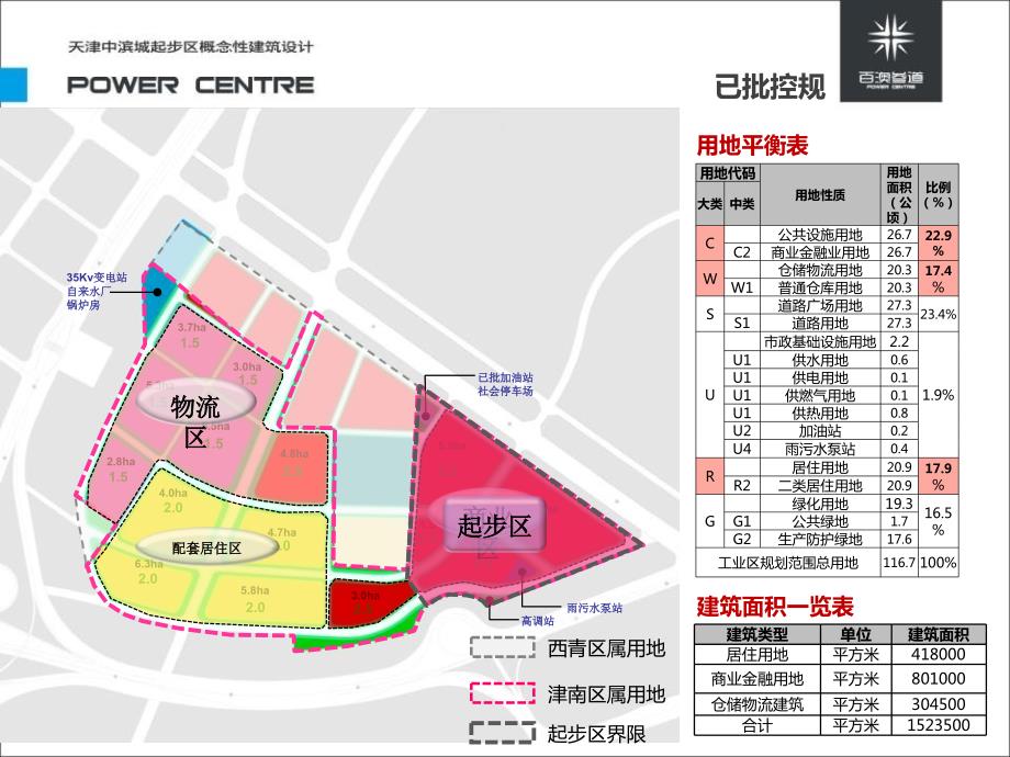 天津中滨城超大体量商业综合体起步区概念性建筑设计_第4页