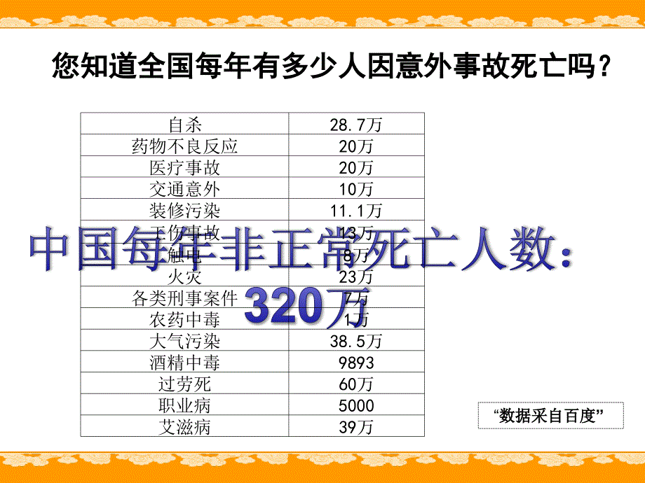 《人生七张保单》PPT课件.ppt_第4页