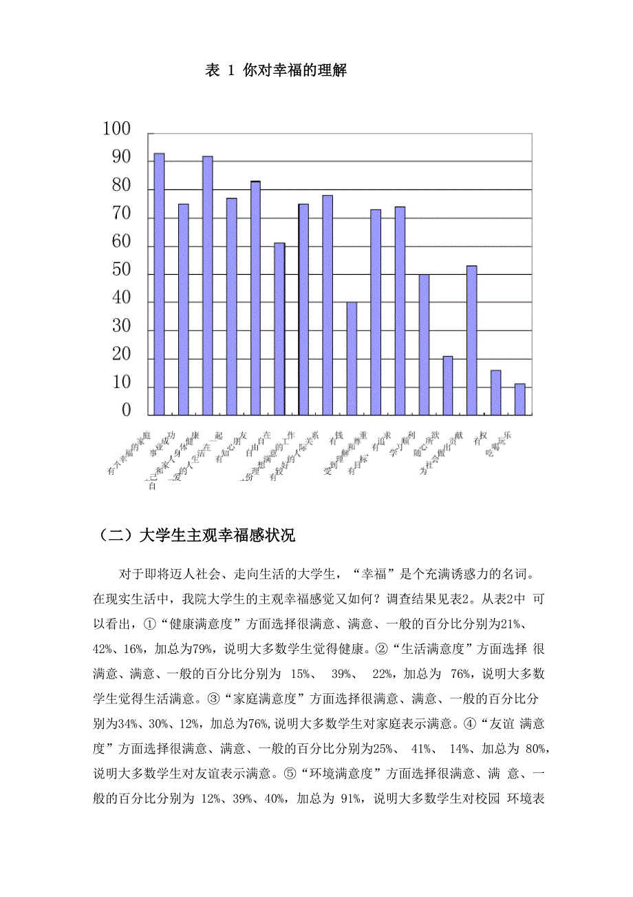 大学生幸福感调查报告_第3页