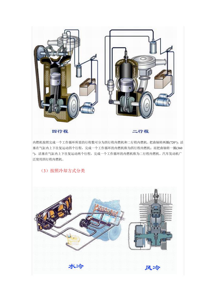 发动机内燃机图解介绍_第2页