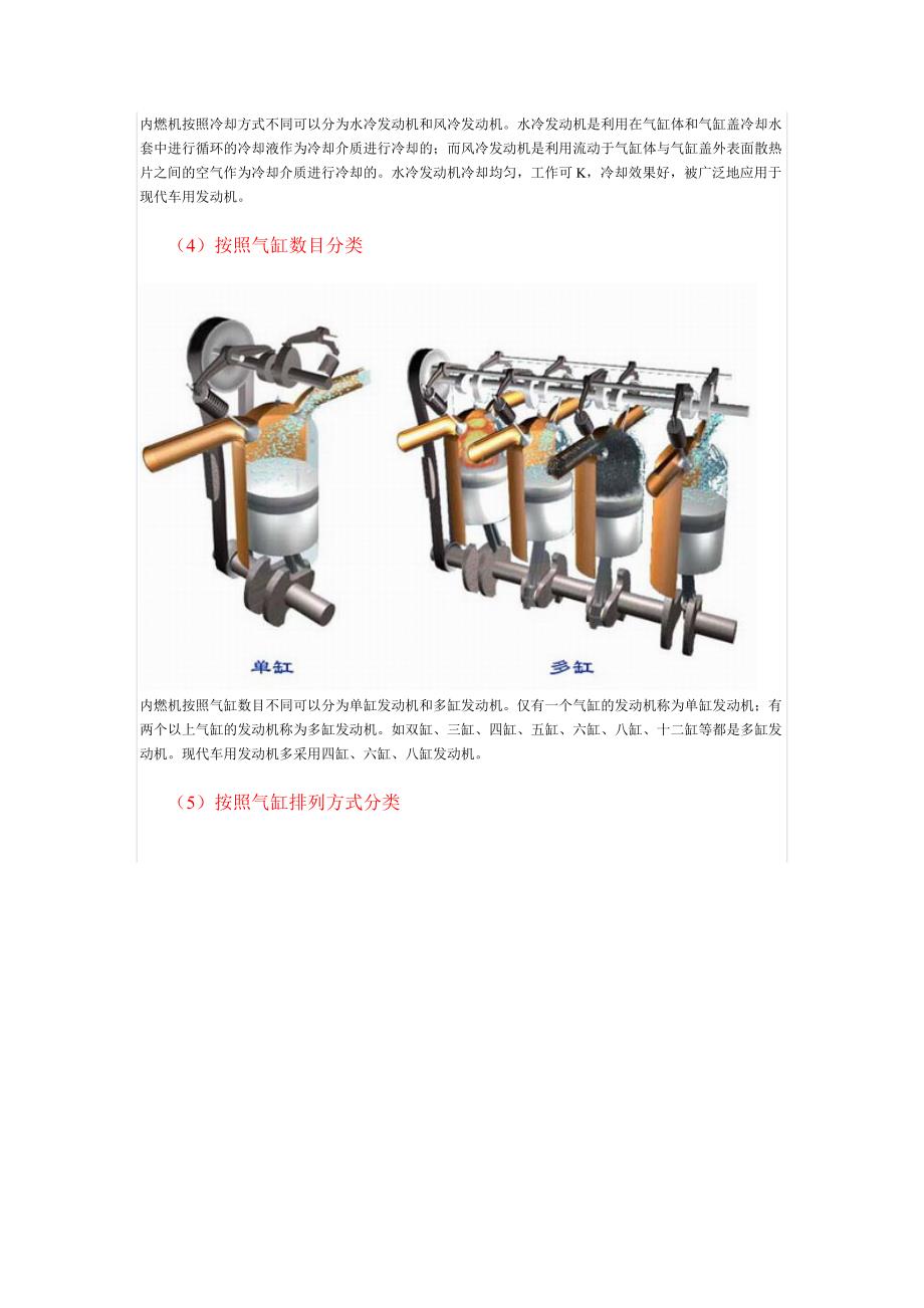 发动机内燃机图解介绍_第3页