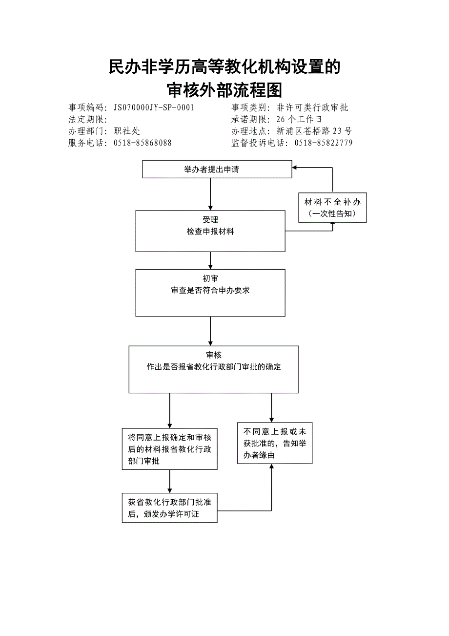 设立民办学校行政许可外部流程图_第2页