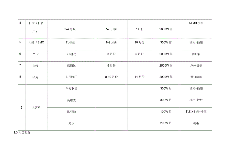 公司经营计划管理_第3页