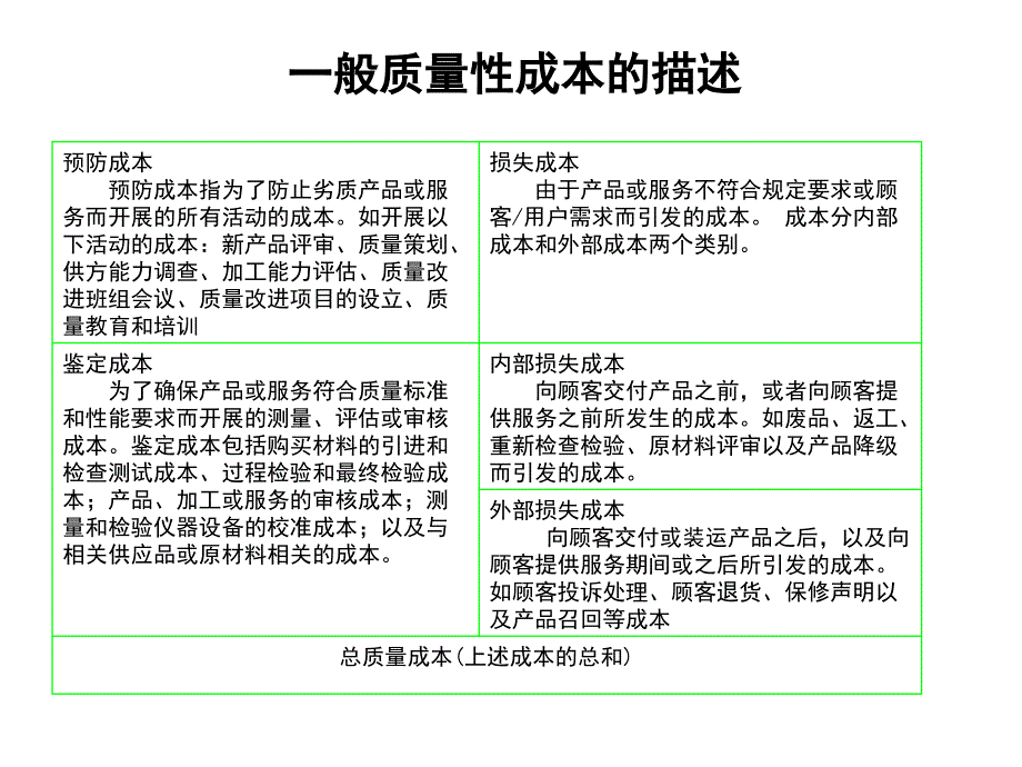 如何降低 质量成本_第3页