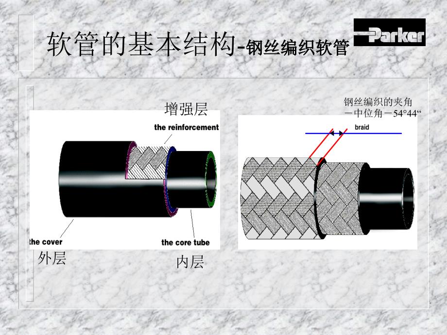 Parkr软管培训资料派克液压胶管培训资料技术培训资料_第4页