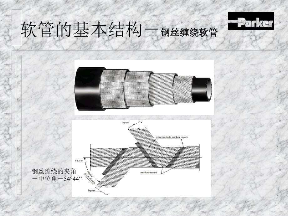 Parkr软管培训资料派克液压胶管培训资料技术培训资料_第5页