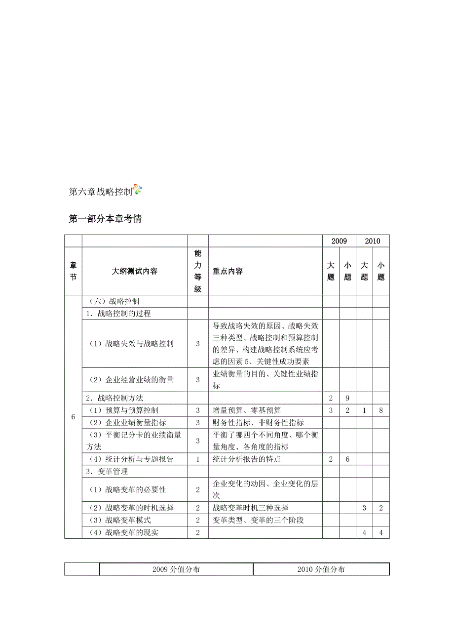 公司战略与风险管理第六章战略实施_第2页