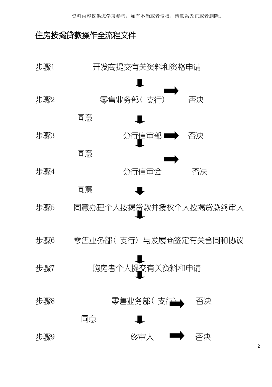 住房按揭贷款操作全流程文件模板_第2页