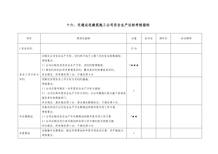 十六交通运输优质建筑综合施工企业安全生产达标考评指标_第1页