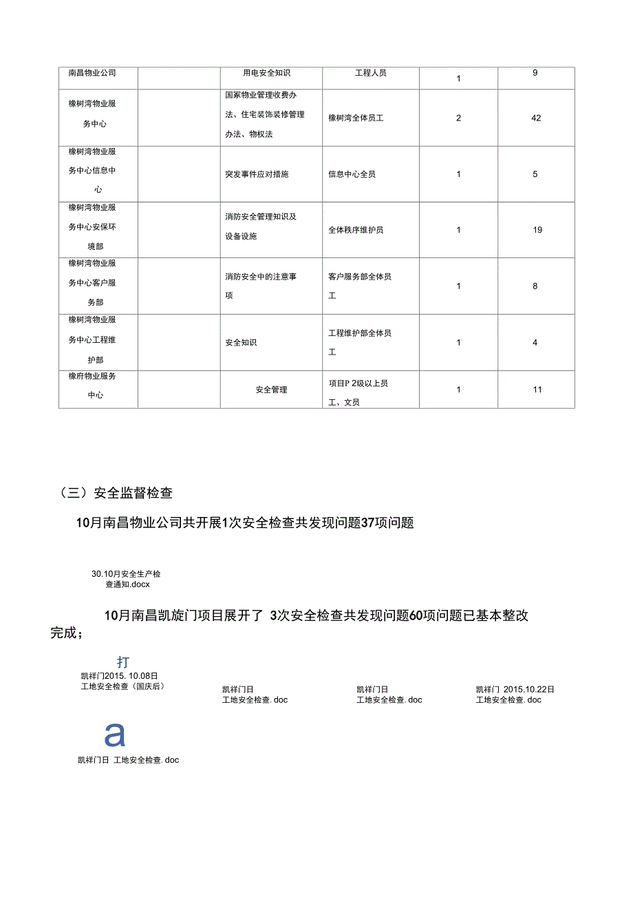 南昌公司年度月安全生产工作总结_第2页