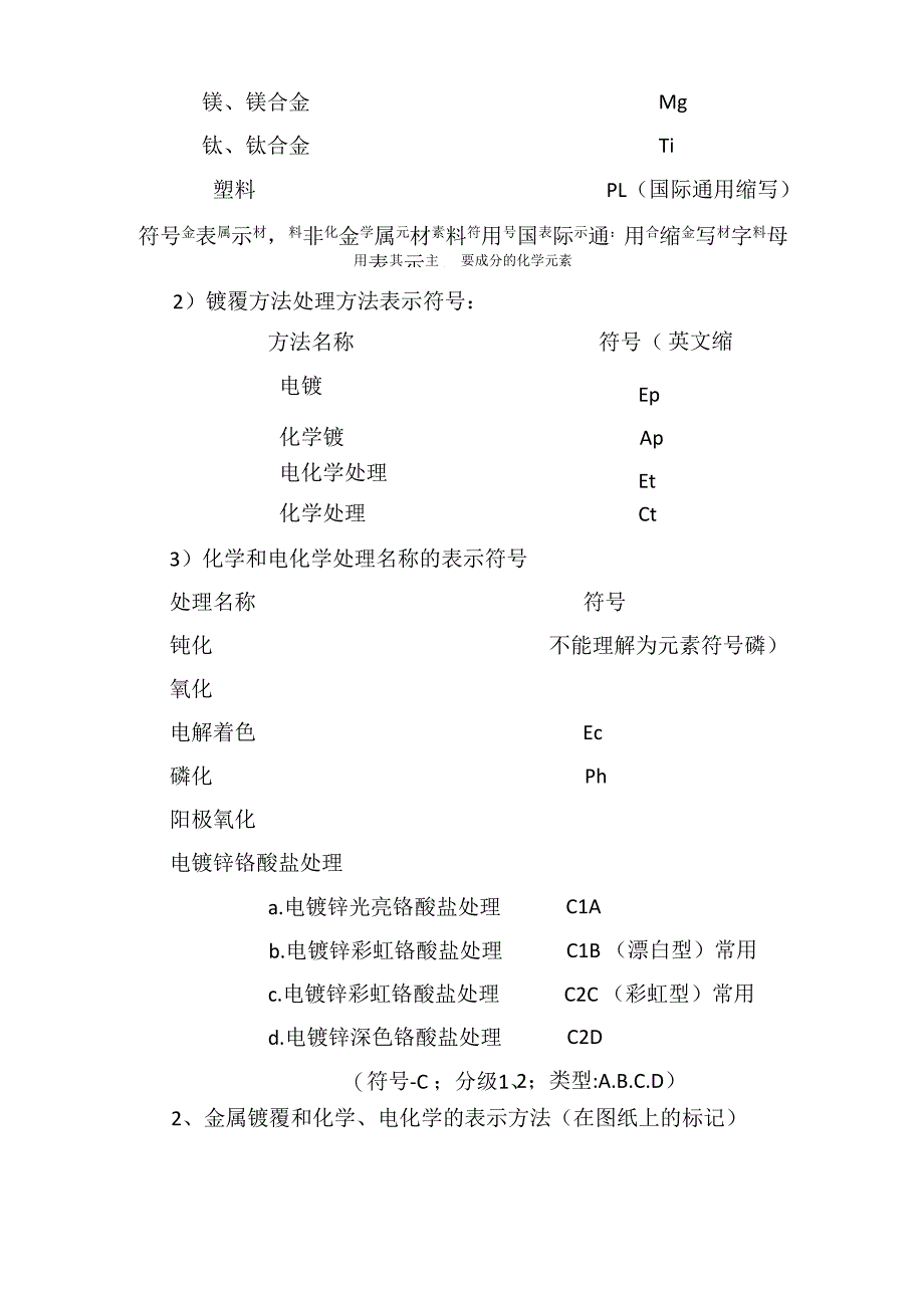 表面处理表示方法及选择_第2页