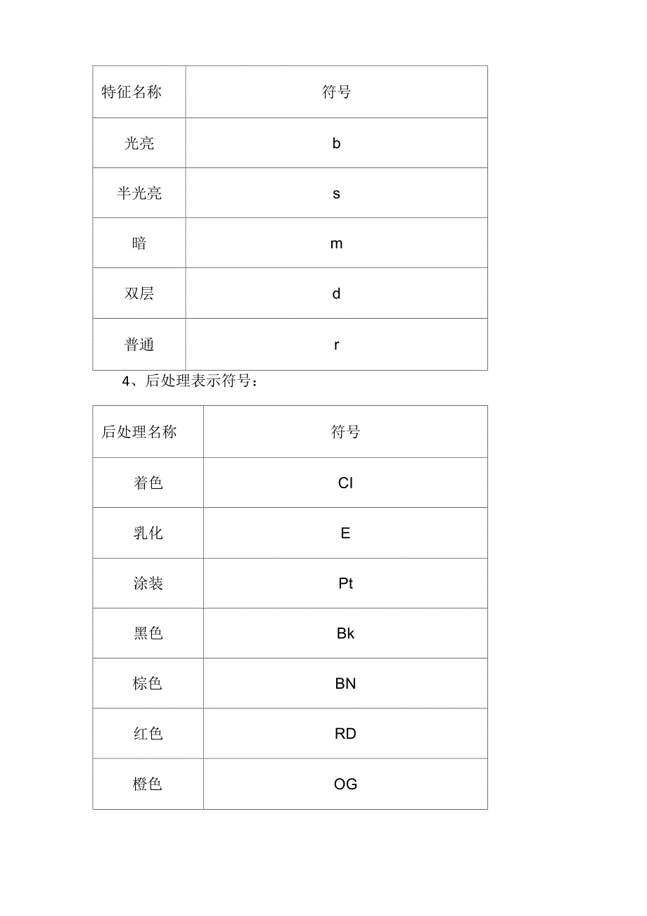 表面处理表示方法及选择_第4页