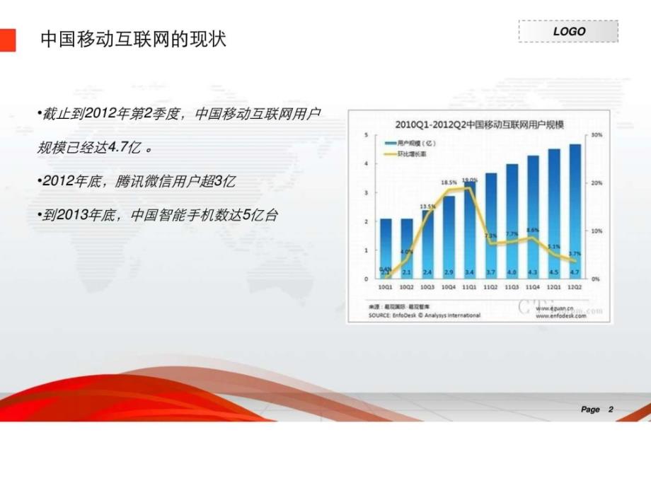 餐饮业微信营销解决方案1460485731_第2页