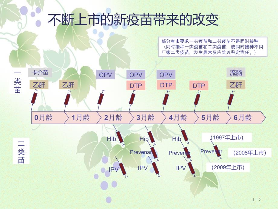 预防接种处理应对ppt课件_第3页